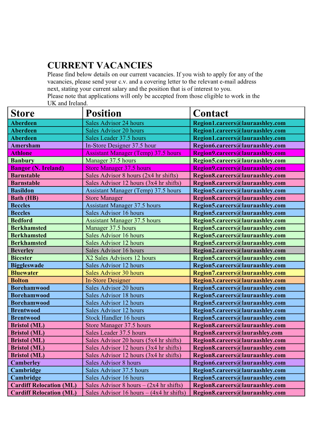 Current Vacancies