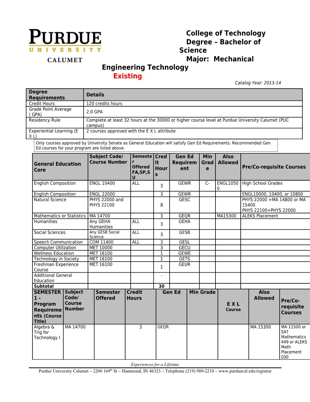 Purdue University Calumet Plan of Study Template Fall 2013