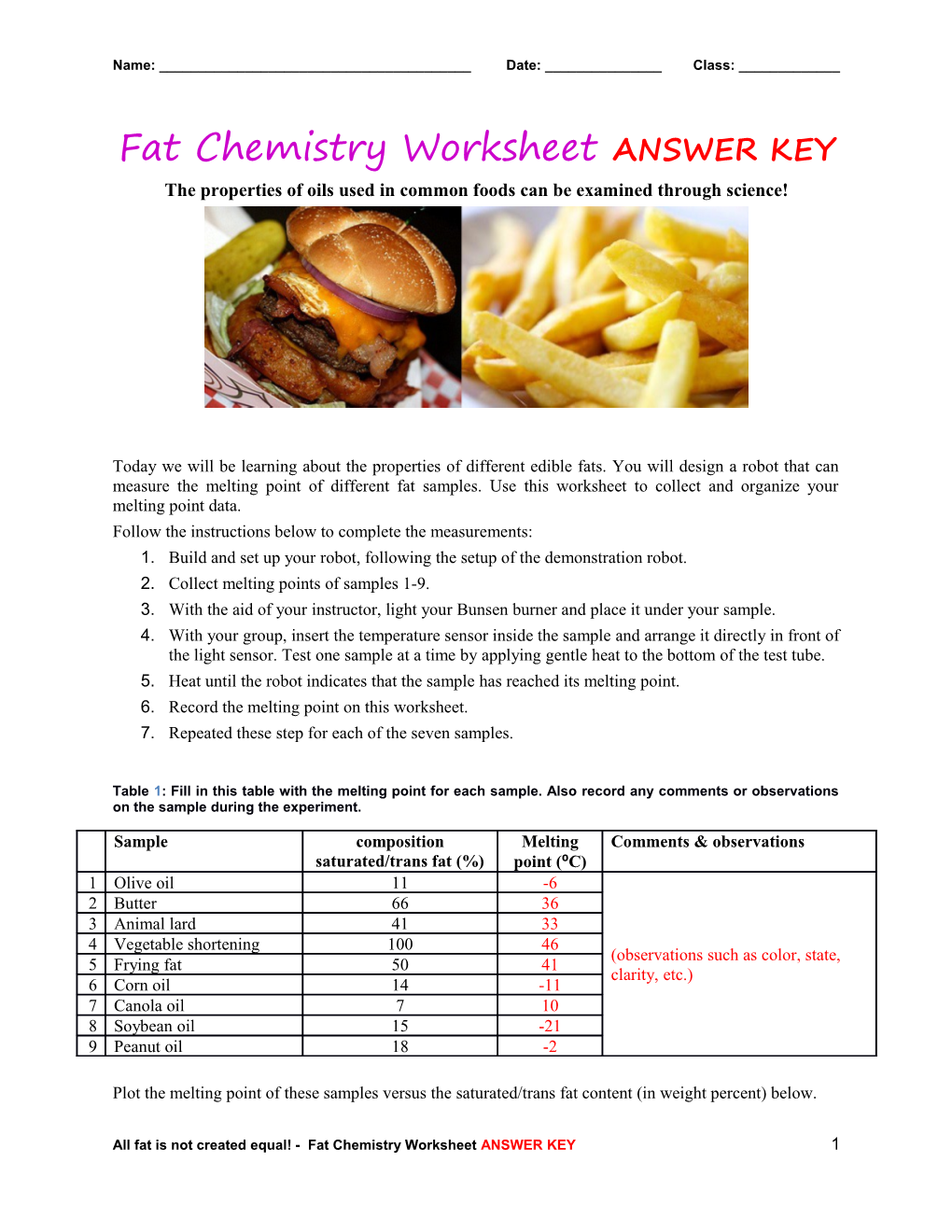 The Properties of Oils Used in Commonfoods Can Be Examined Through Science!