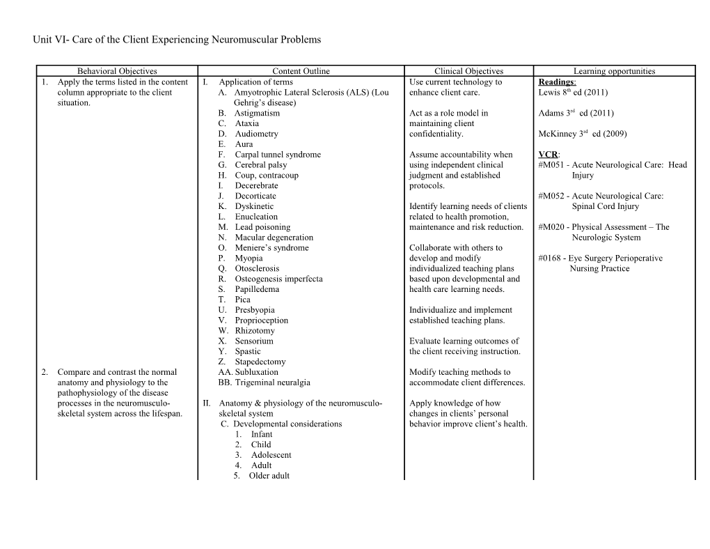 Unit VI- Care of the Client Experiencing Neuromuscular Problems