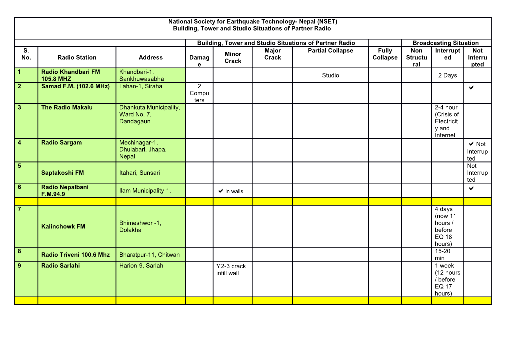 Radio Contacts: (For Program)