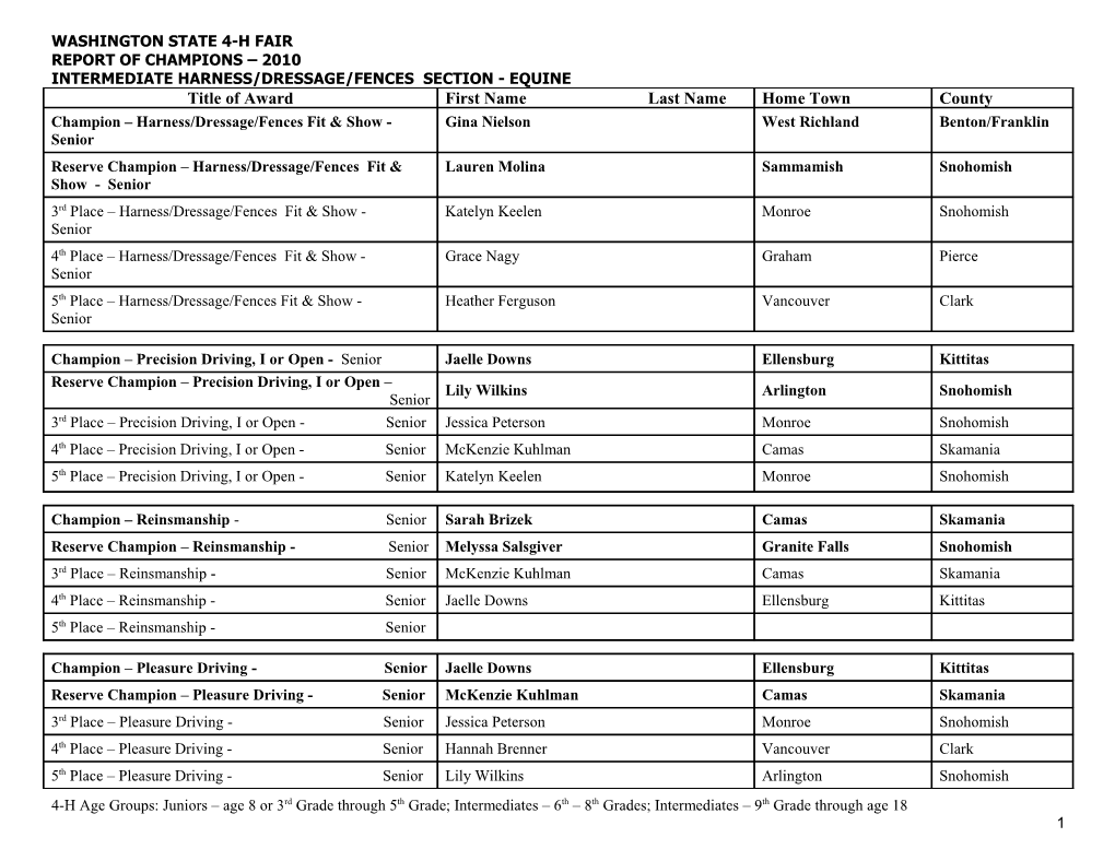 Intermediate Harness/Dressage/Fences Section - Equine