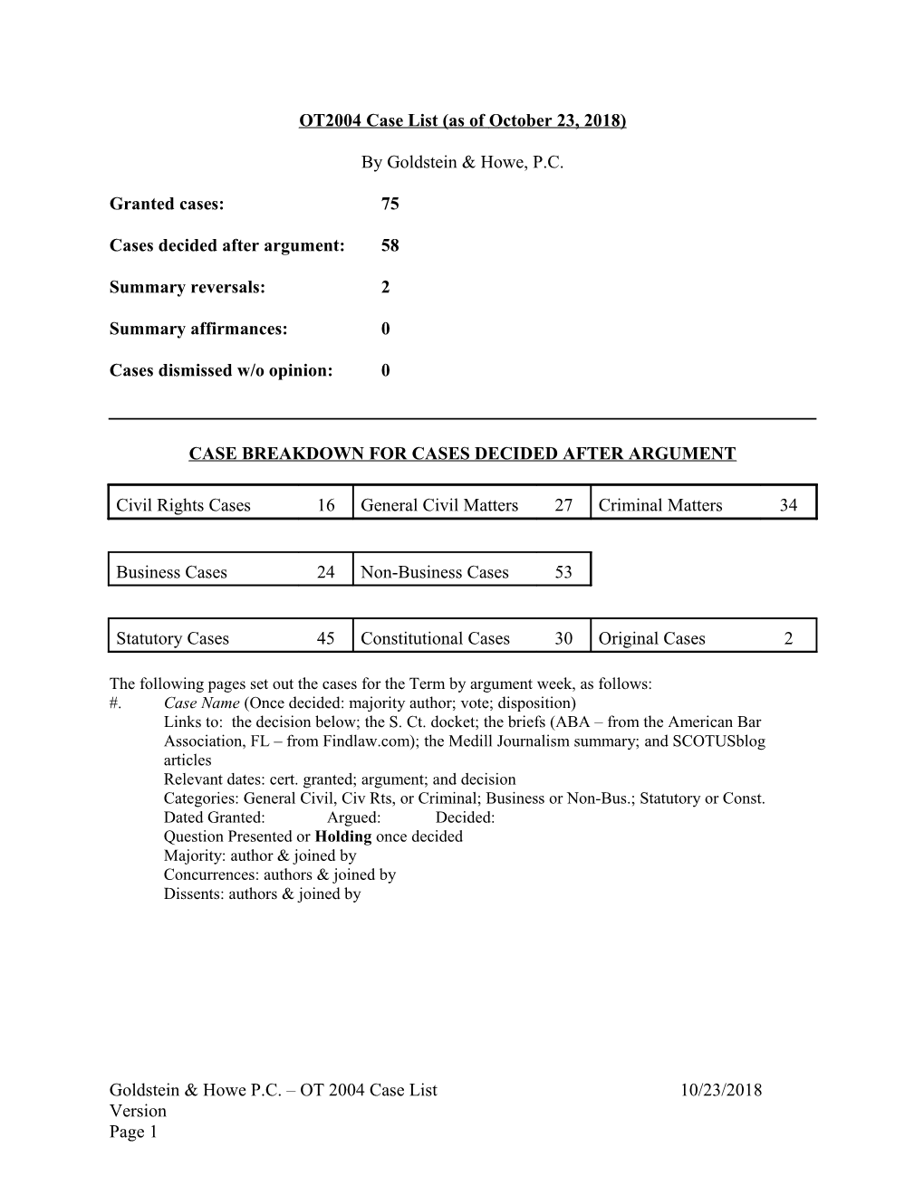 OT2004 Case List (As of November 3, 2018)