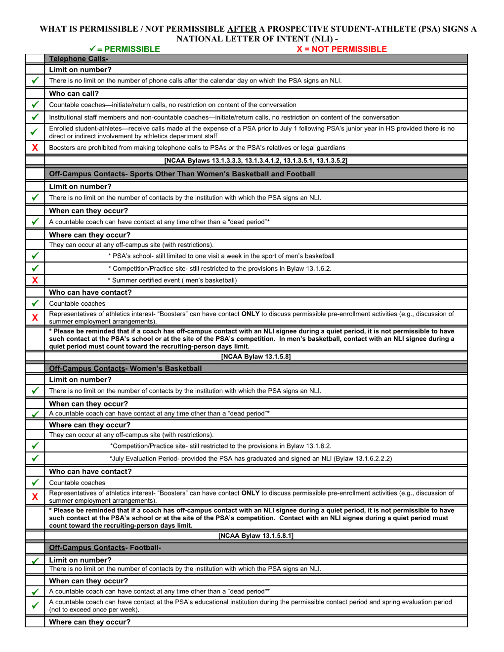 What Is Permissible / Not Permissible After a Prospective Student-Athlete Signs a National