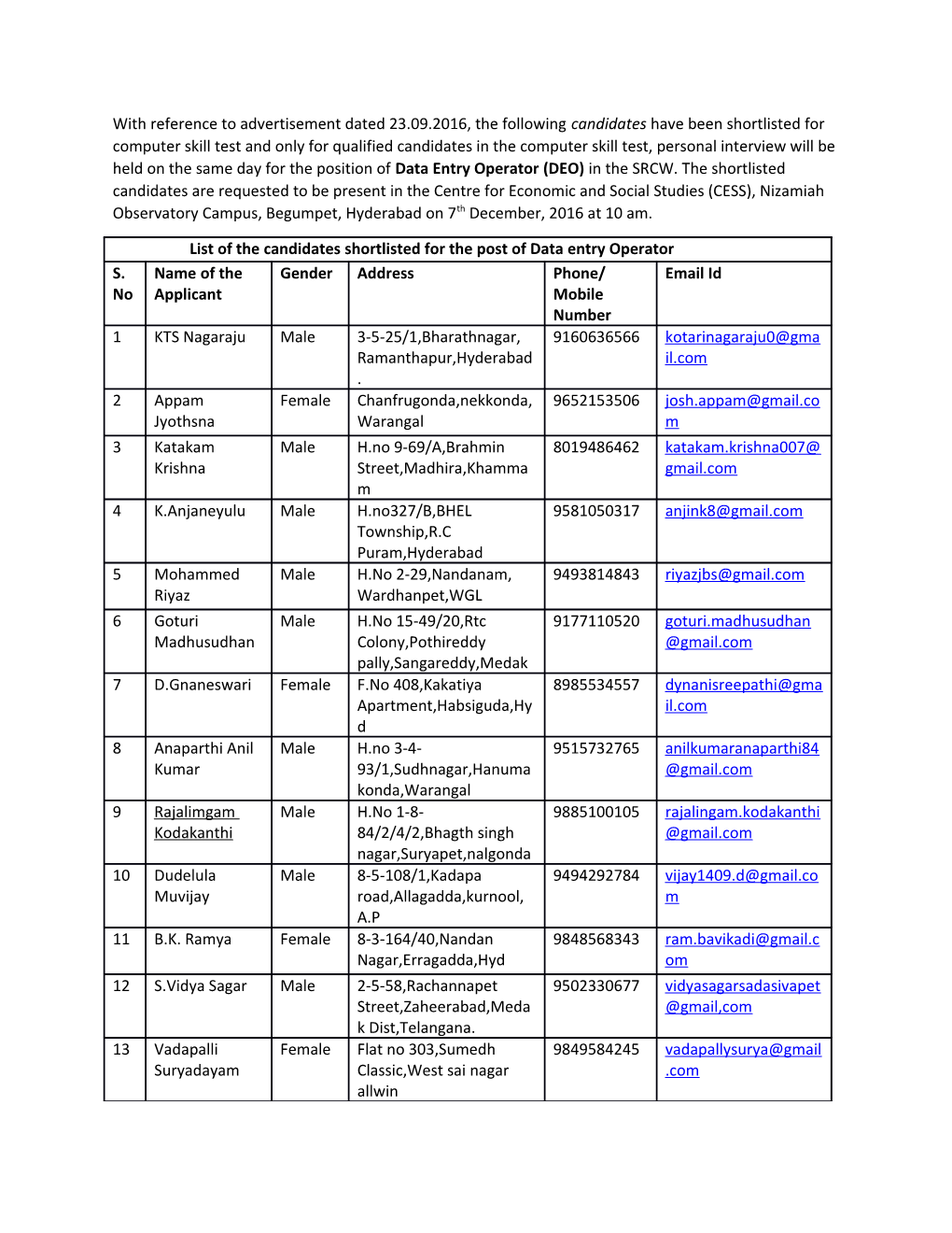 With Reference to Advertisement Dated 23.09.2016, the Following Candidates Have Been Shortlisted