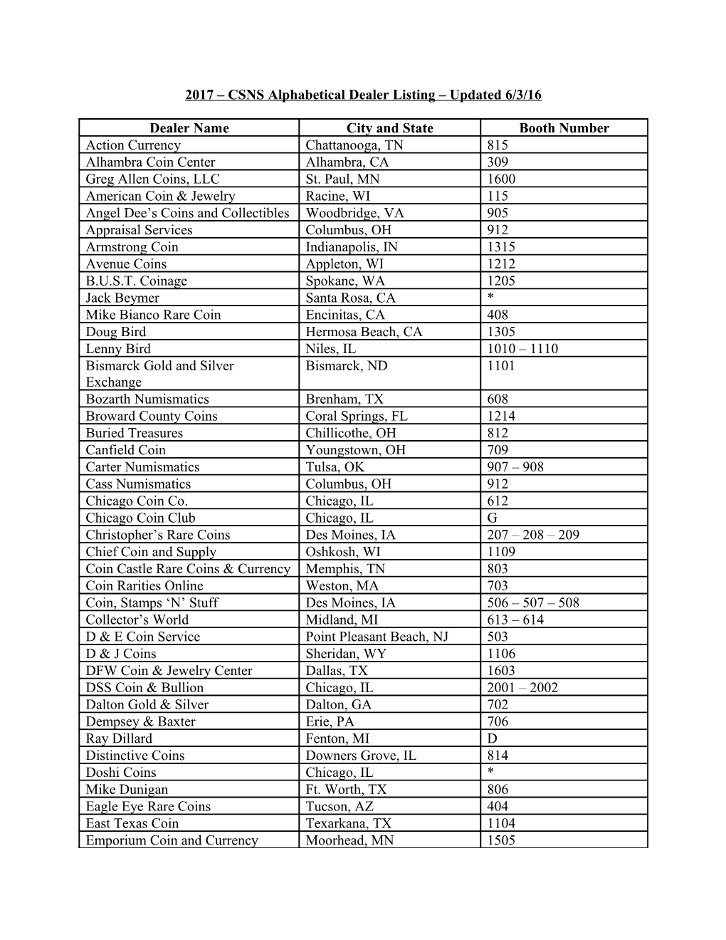 2017 CSNS Alphabetical Dealer Listing Updated 6/3/16