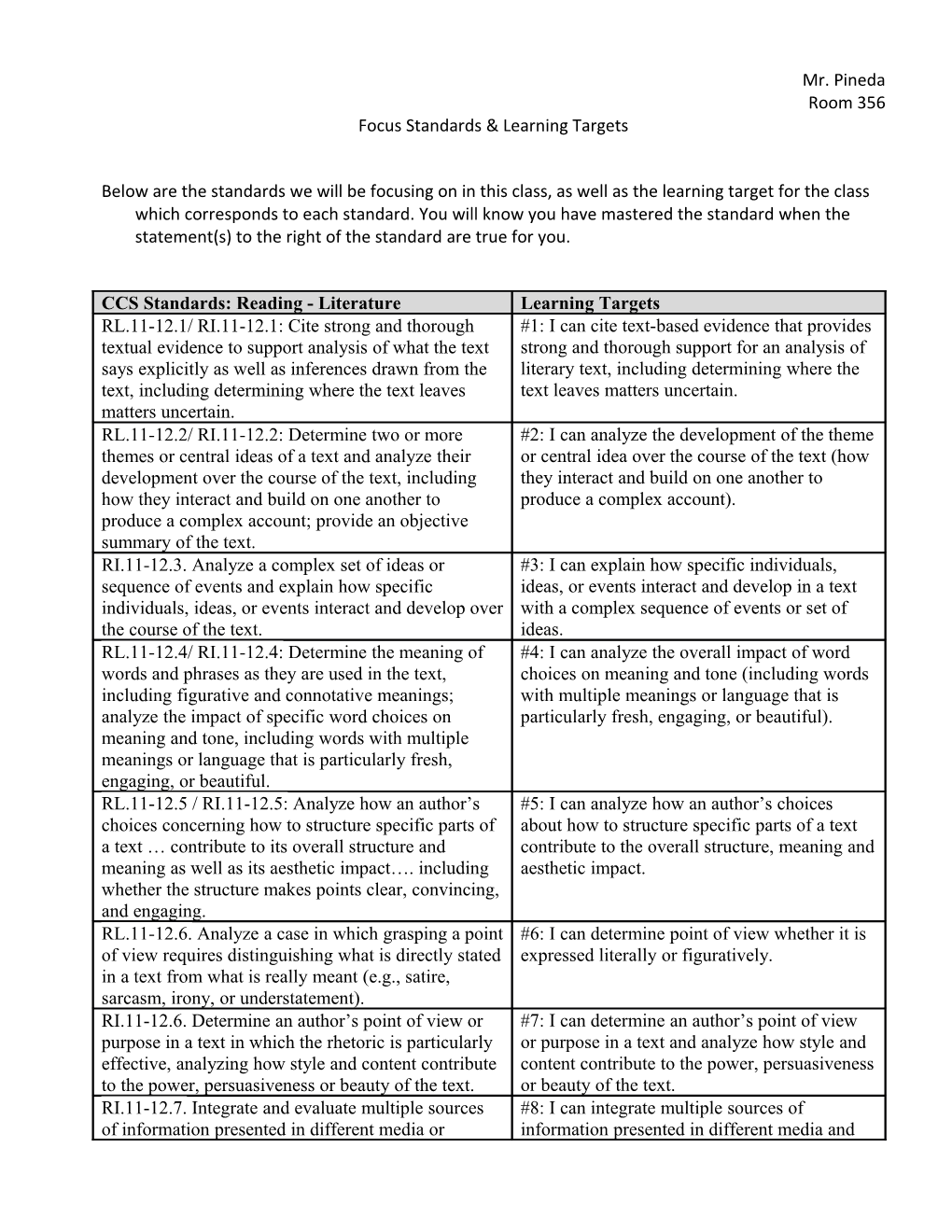 Below Are the Standards We Will Be Focusing on in This Class, As Well As the Learning Target