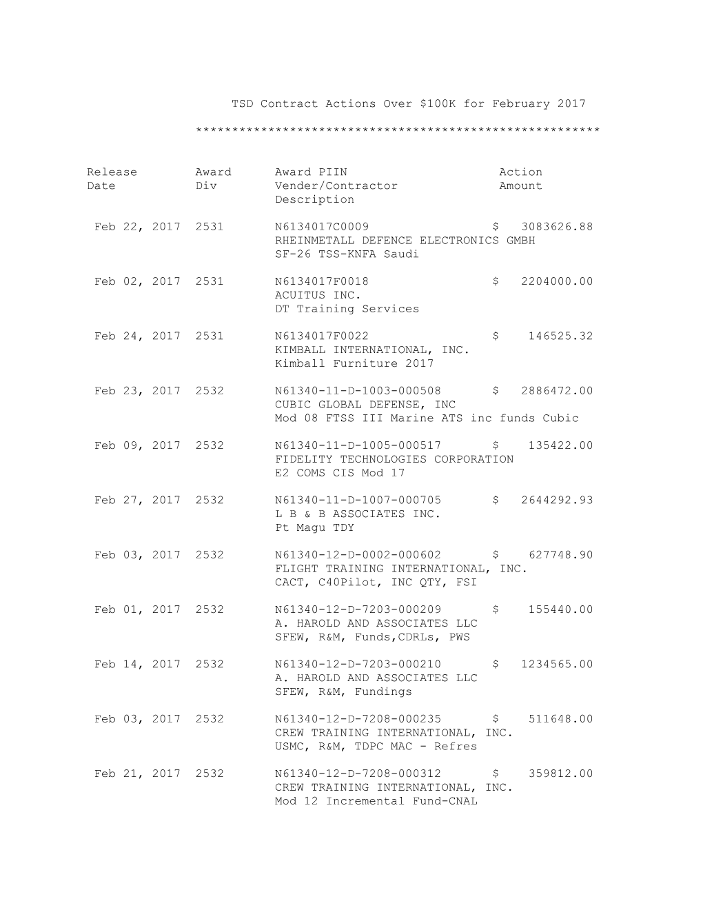 TSD Contract Actions Over $100K for February 2017