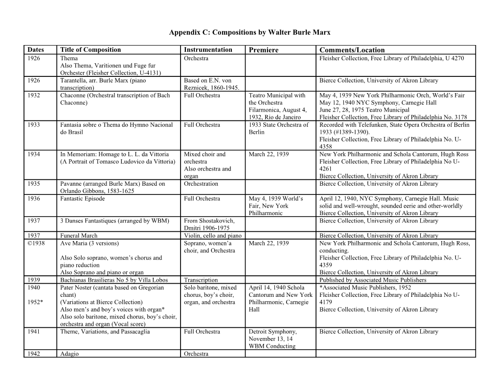 Compositions by Walter Burle Marx