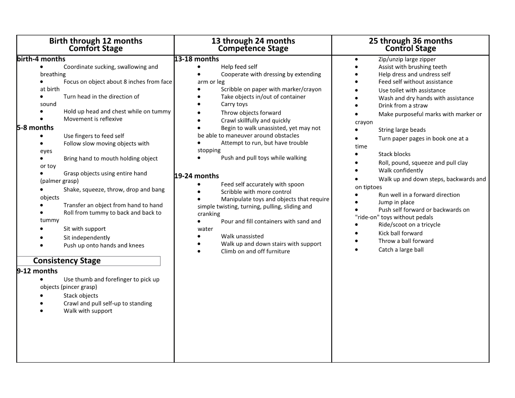 RP 3.3 - Role of Experiences