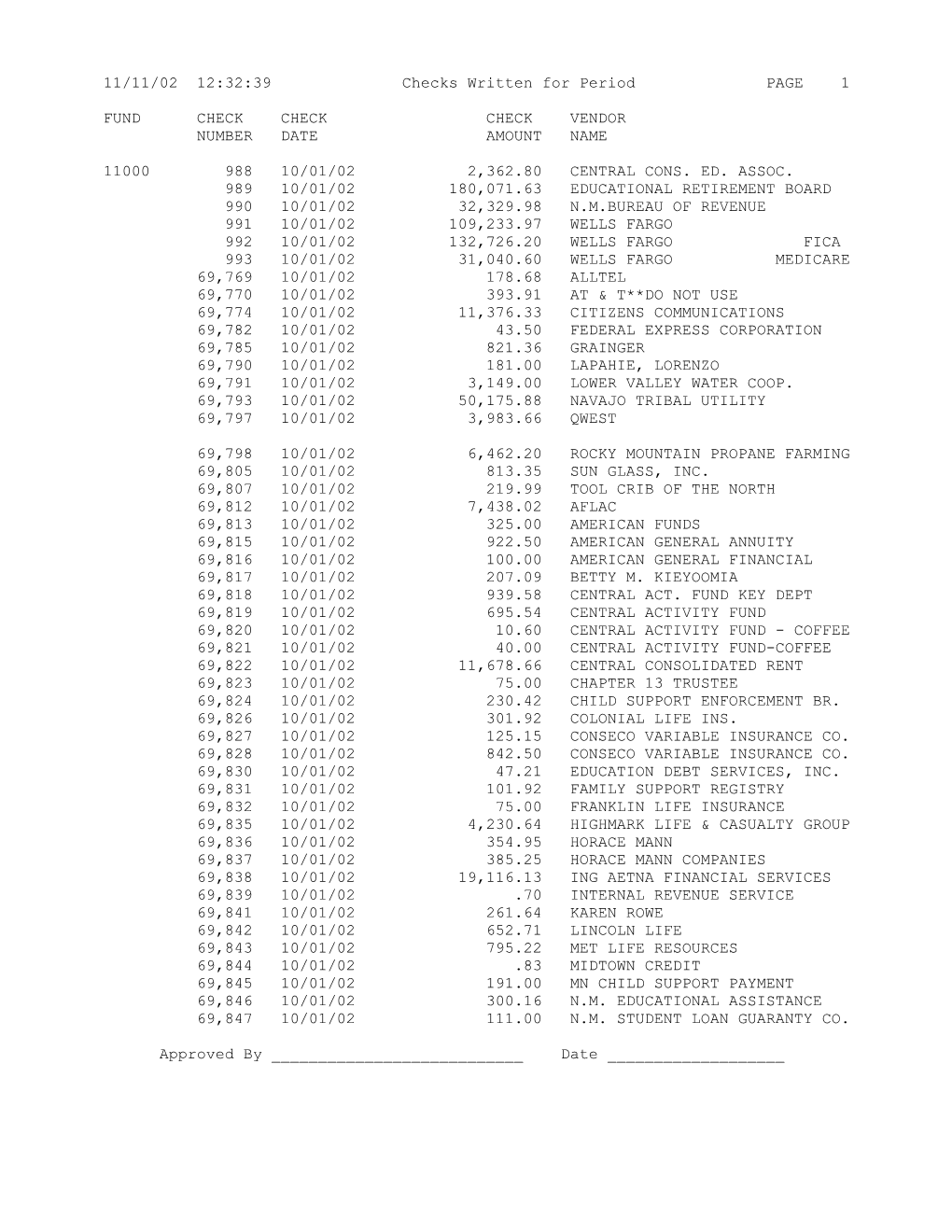 11/11/02 12:32:39 Checks Written for Period PAGE 1