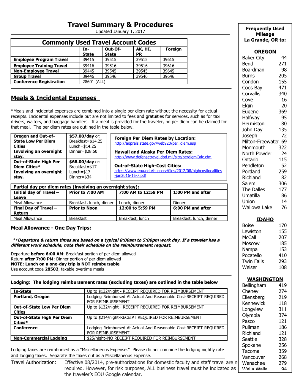 Commonly Used Travel Account Codes