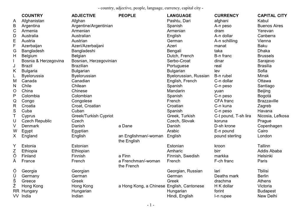 Country, Adjective, People, Language, Currency, Capital City