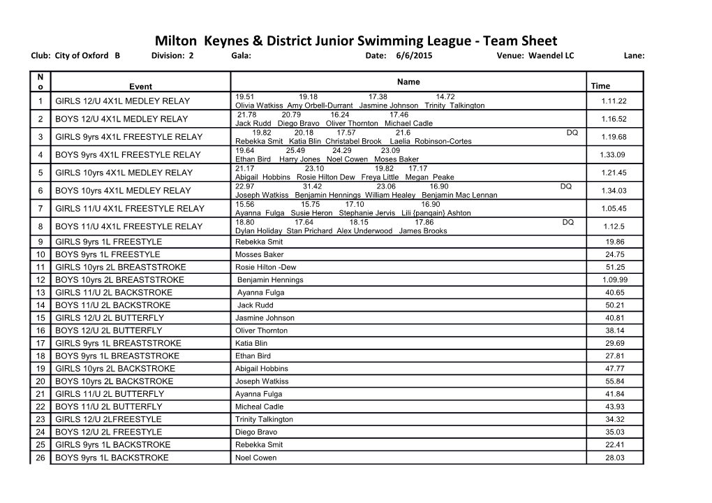 Milton Keynes & District Junior Swimming League - Team Sheet