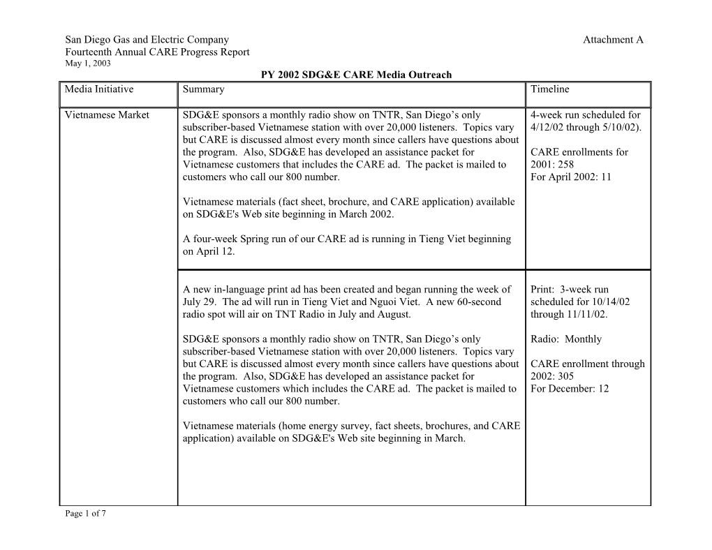 San Diego Gas and Electric Companyattachment A