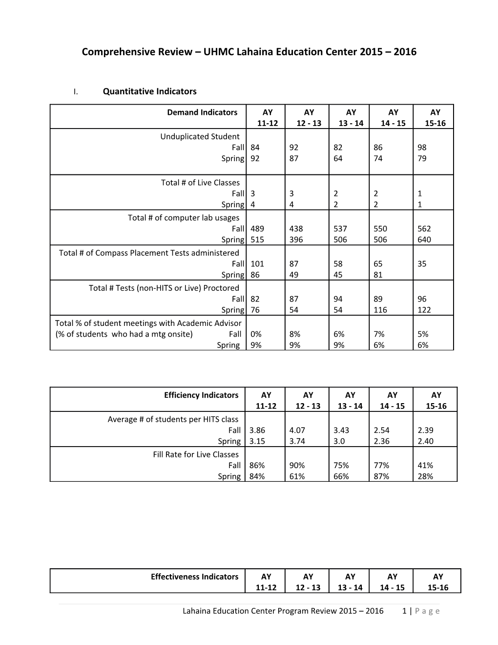 Comprehensive Review UHMC Lahaina Education Center 2015 2016