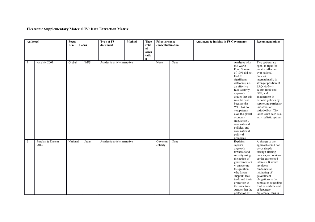 Electronic Supplementary Material IV: Data Extraction Matrix