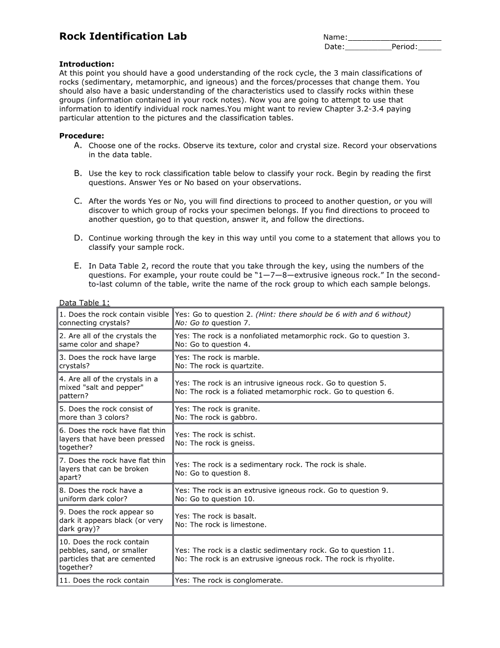 At This Point You Should Have a Good Understanding of the Rock Cycle, the 3 Main Classifications