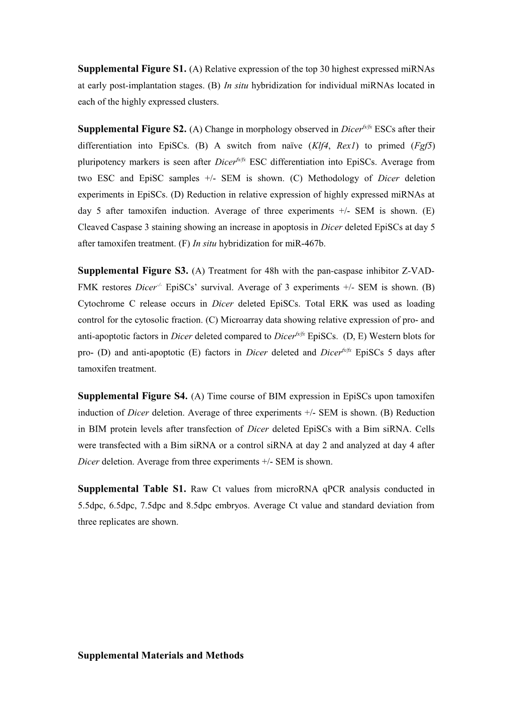 Supplemental Figure S1. (A) Relative Expression of the Top 30 Highest Expressed Mirnas