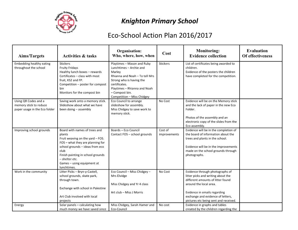 Eco-School Action Plan 2016/2017