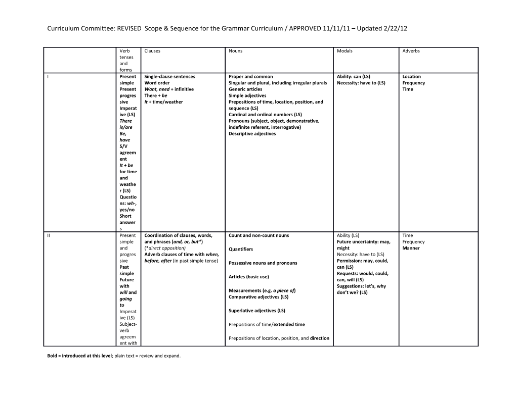 Curriculum Committee: REVISED Scope & Sequence for the Grammar Curriculum / APPROVED 11/11/11