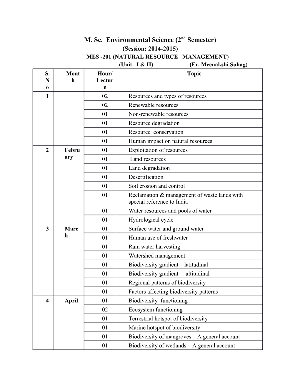 M. Sc. Environmental Science (2Nd Semester)