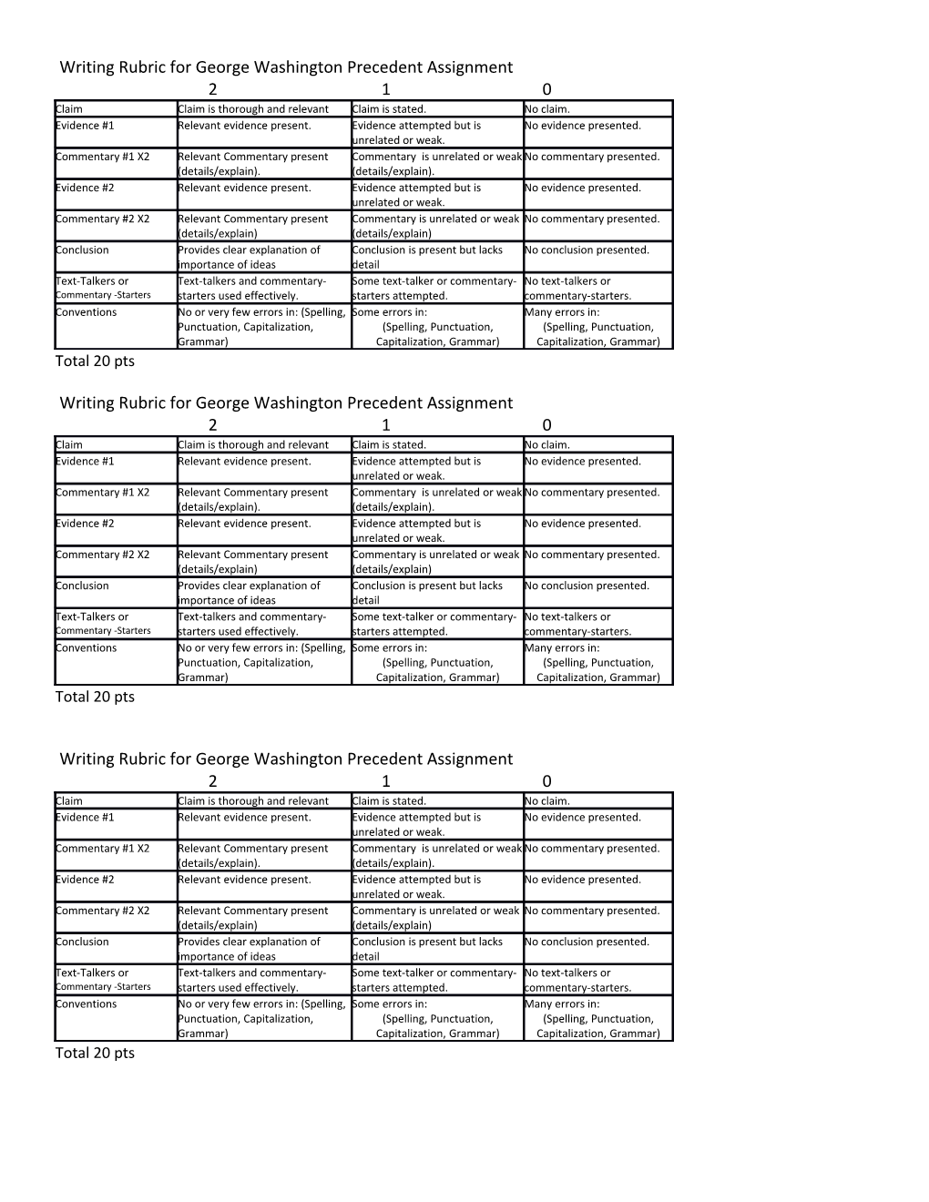 Writing Rubric for George Washington Precedent Assignment