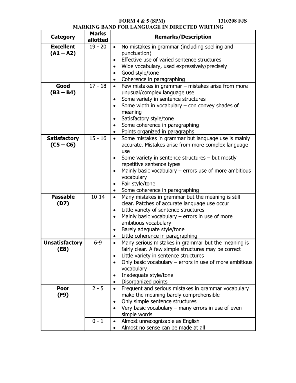 Marking Band for Language in Directed Writing