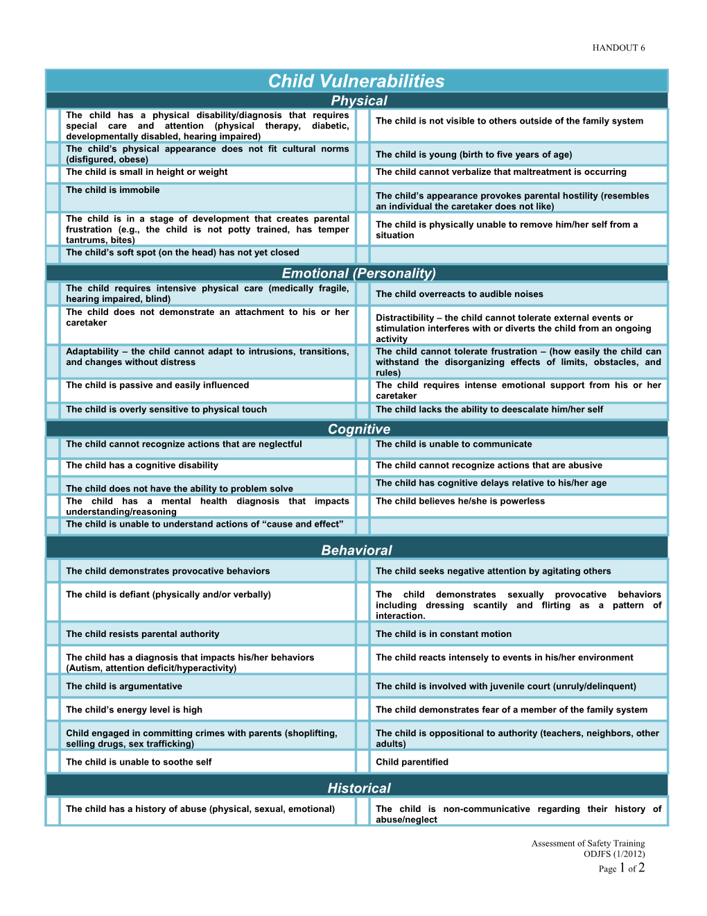 Assessment of Safety Training