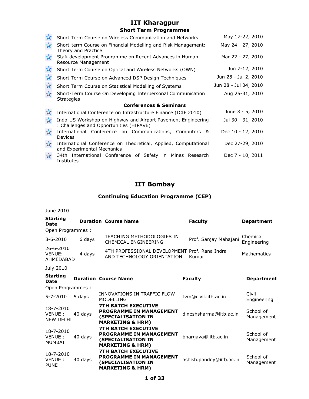 List of Qip Short Term Courses Proposed for the Year 2010 at Iit Bombay