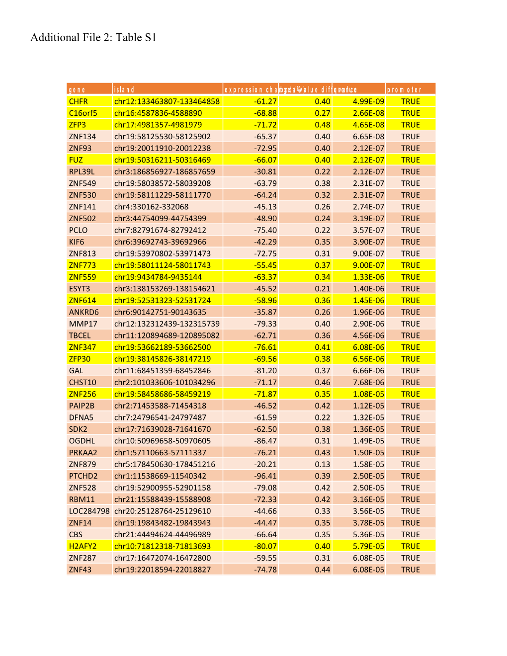 Additional File 2: Table S4 Patient/Sample Information