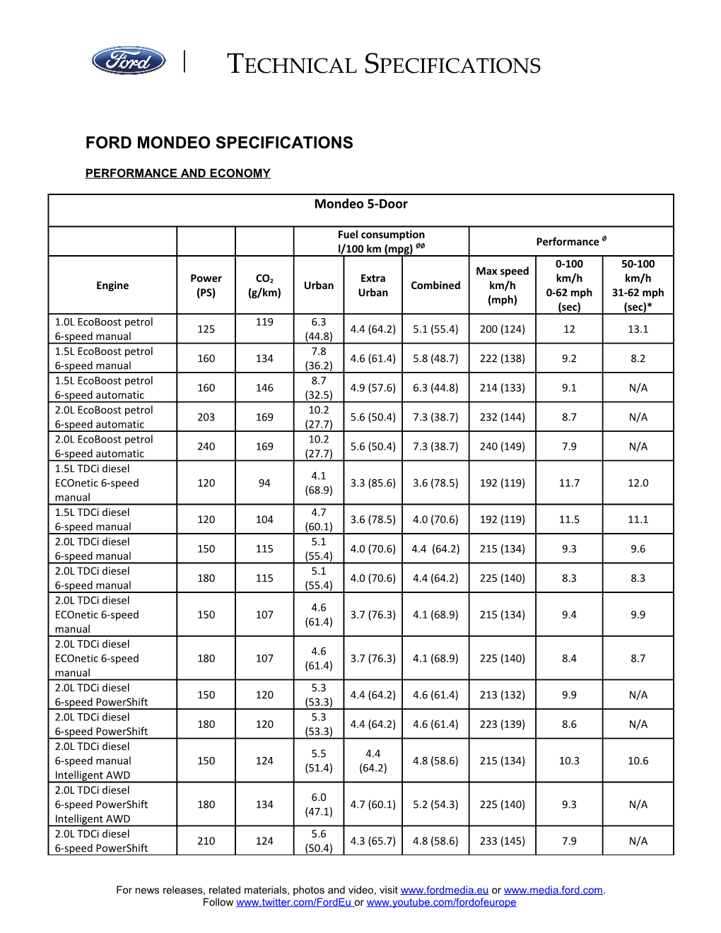 Ford MONDEO Specifications