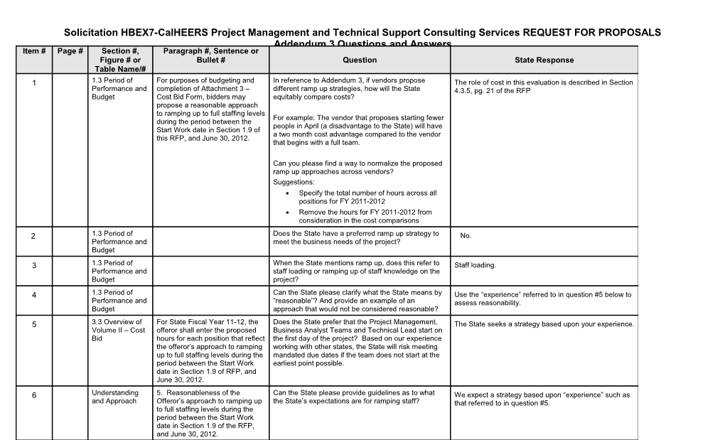 HBEX7 - Calheers PM and Technical Support RFP - Questions and Answers on Addendum 3