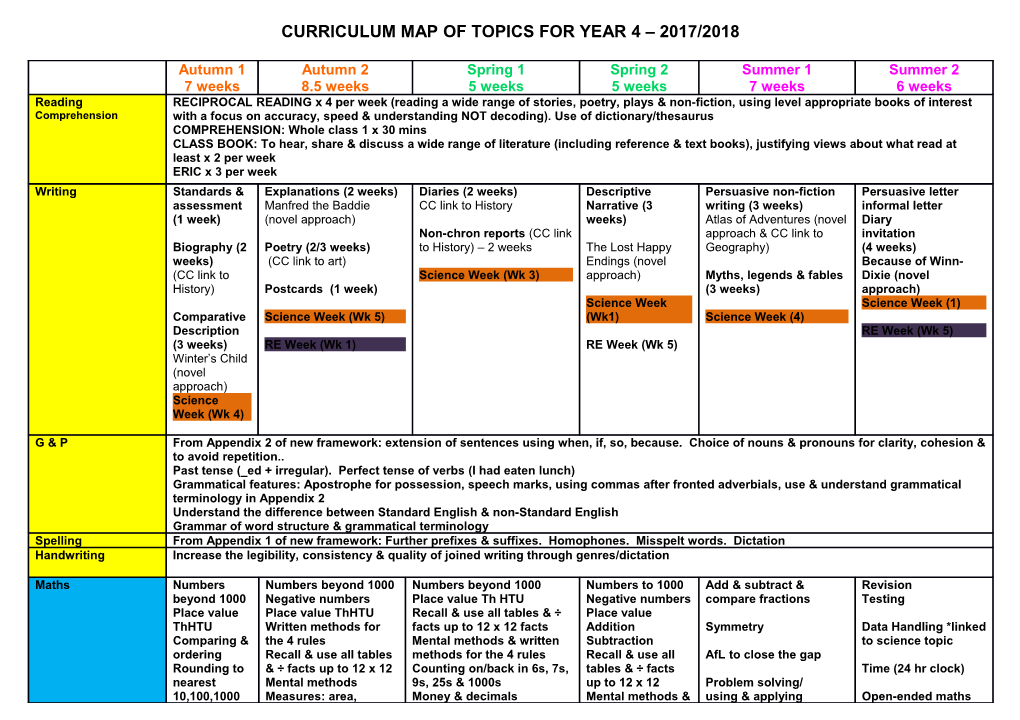 Curriculum Map of Topics for Year 4 2017/2018