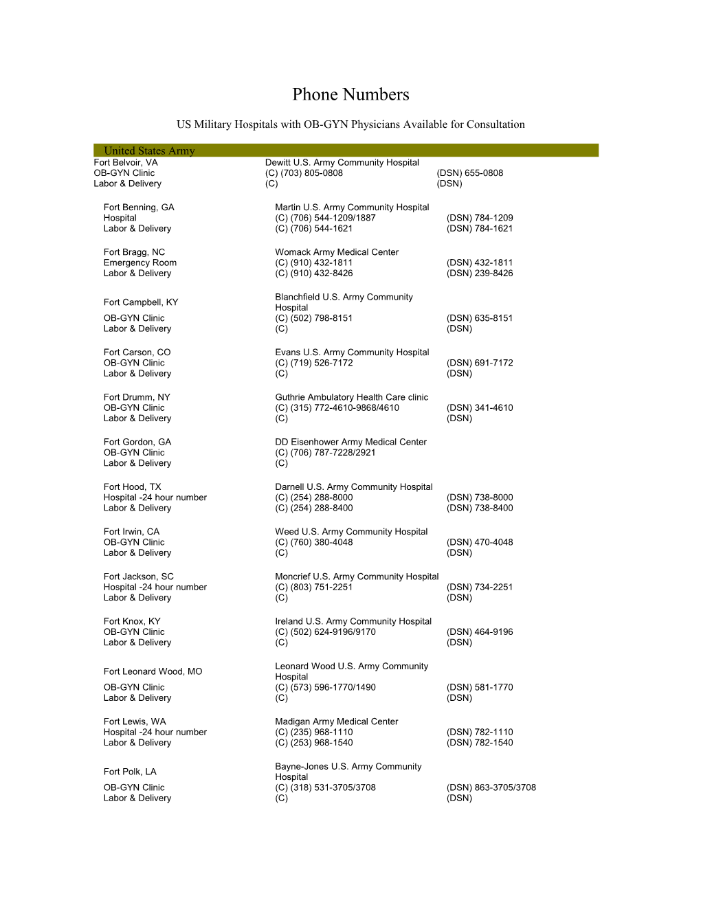 US Military Hospitals with OB-GYN Physicians Available for Consultation