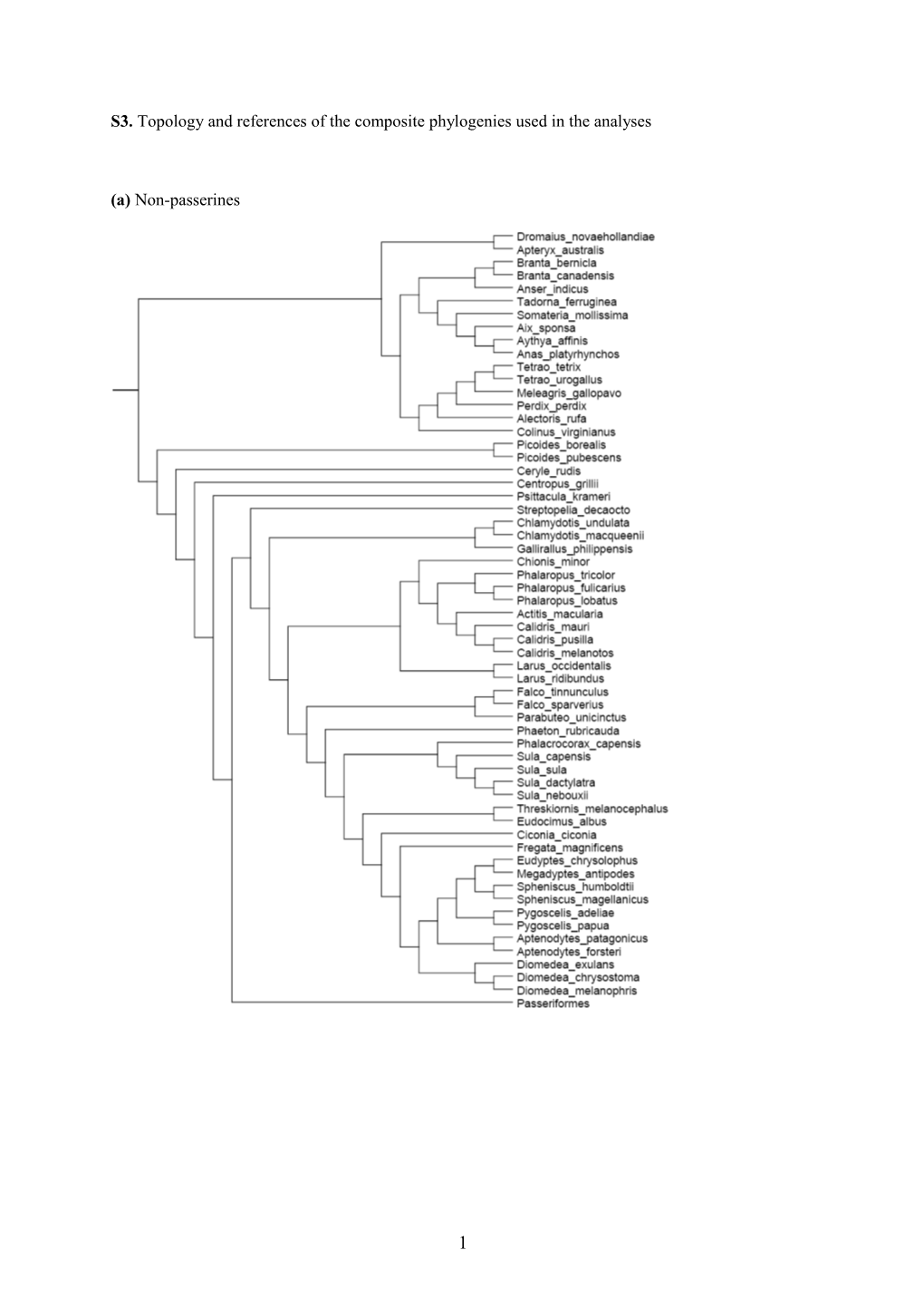 S3.Topology and References of the Composite Phylogenies Used in the Analyses