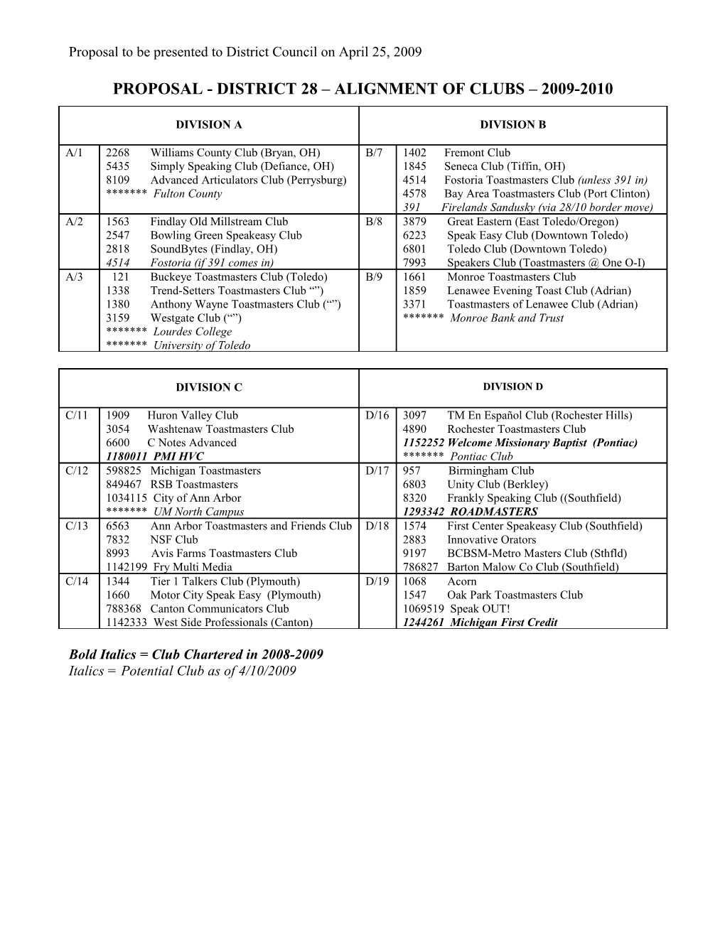 District 28 Alignment of Clubs 2003/2004