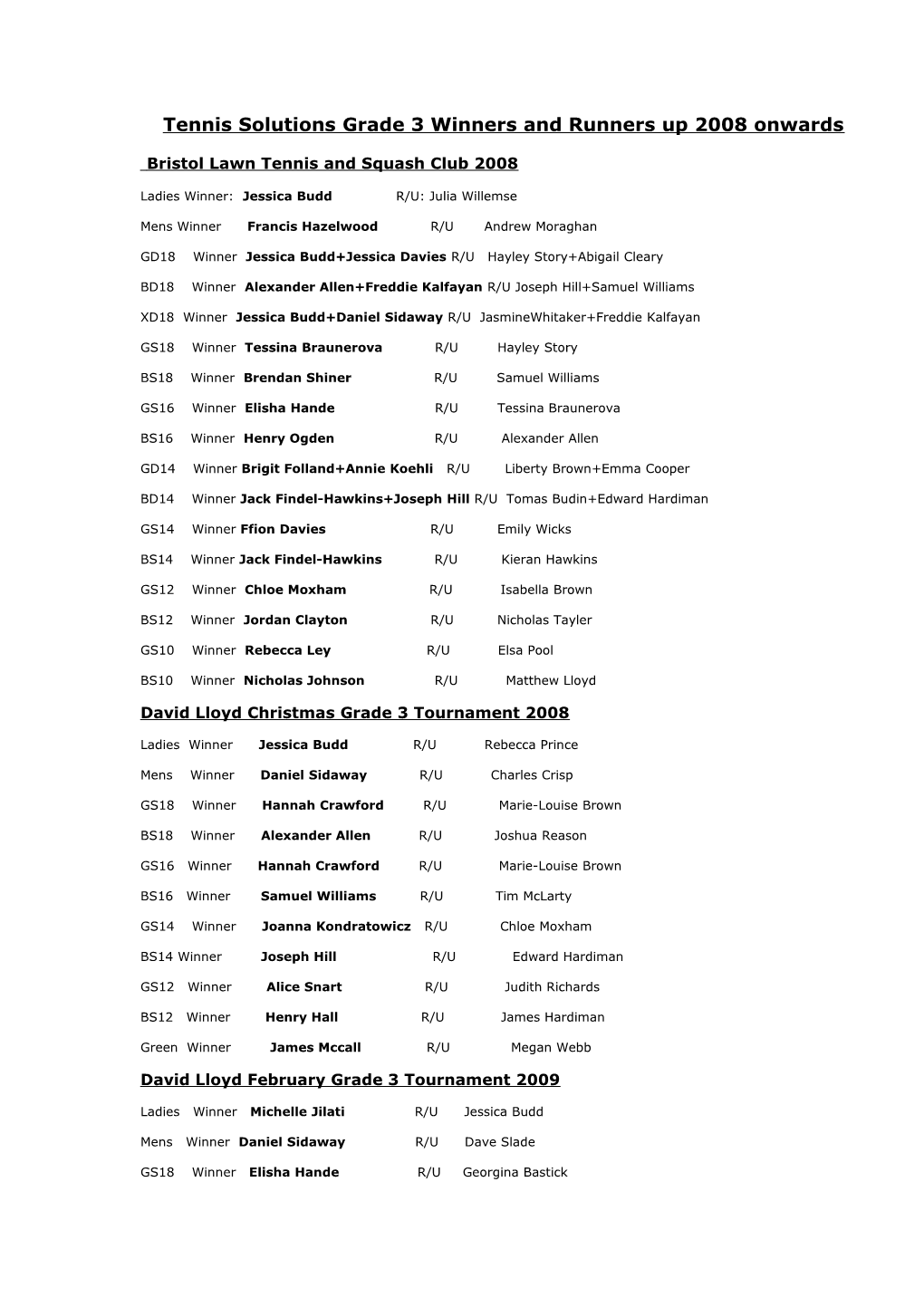 Tennis Solutions Grade 3 Winners and Runners up 2008 Onwards