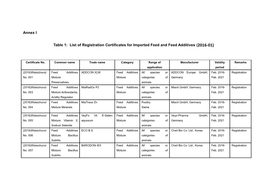 Table 1: List of Registration Certificates for Imported Feed and Feed Additives (2016-01)