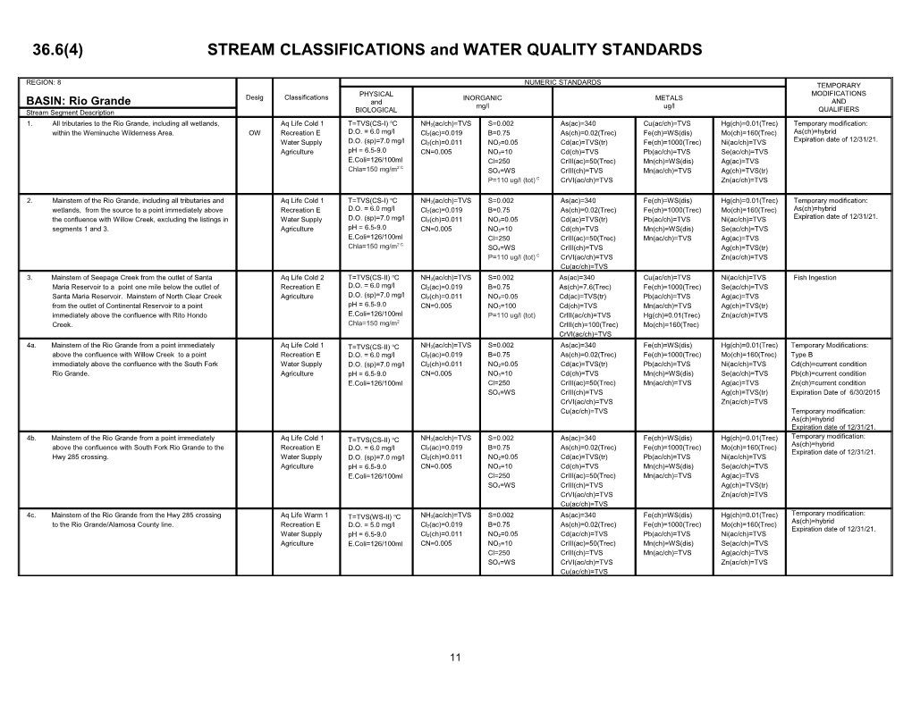36.6(4)STREAM CLASSIFICATIONS and WATER QUALITY STANDARDS