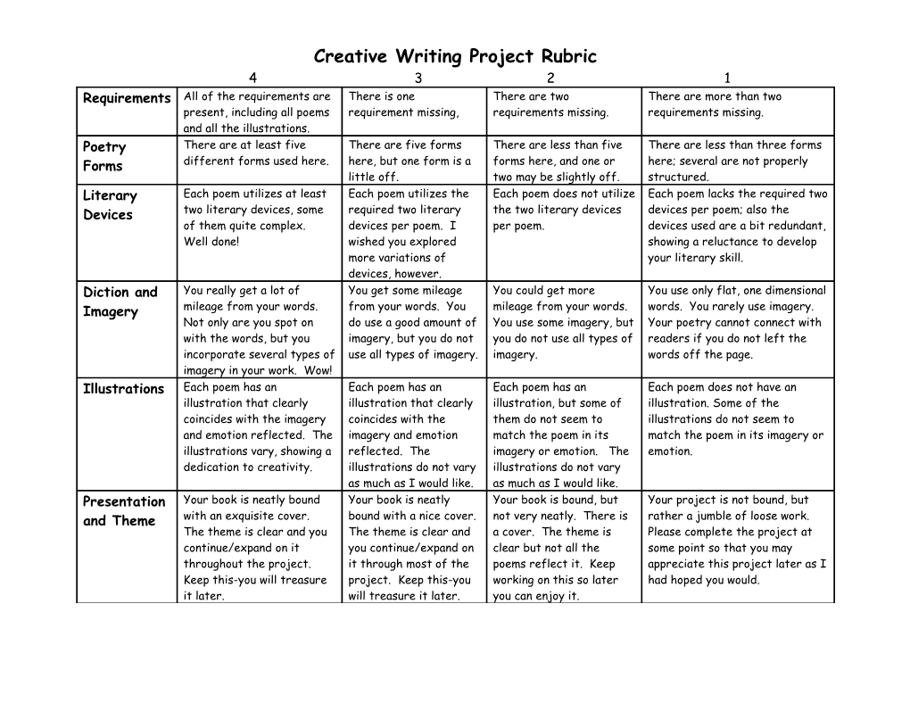 Creative Writing Project Rubric