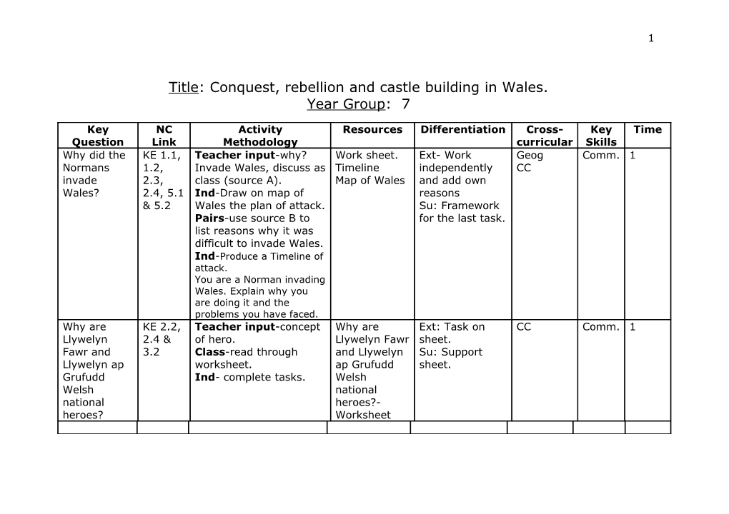 Title: Conquest, Rebellion and Castle Building in Wales