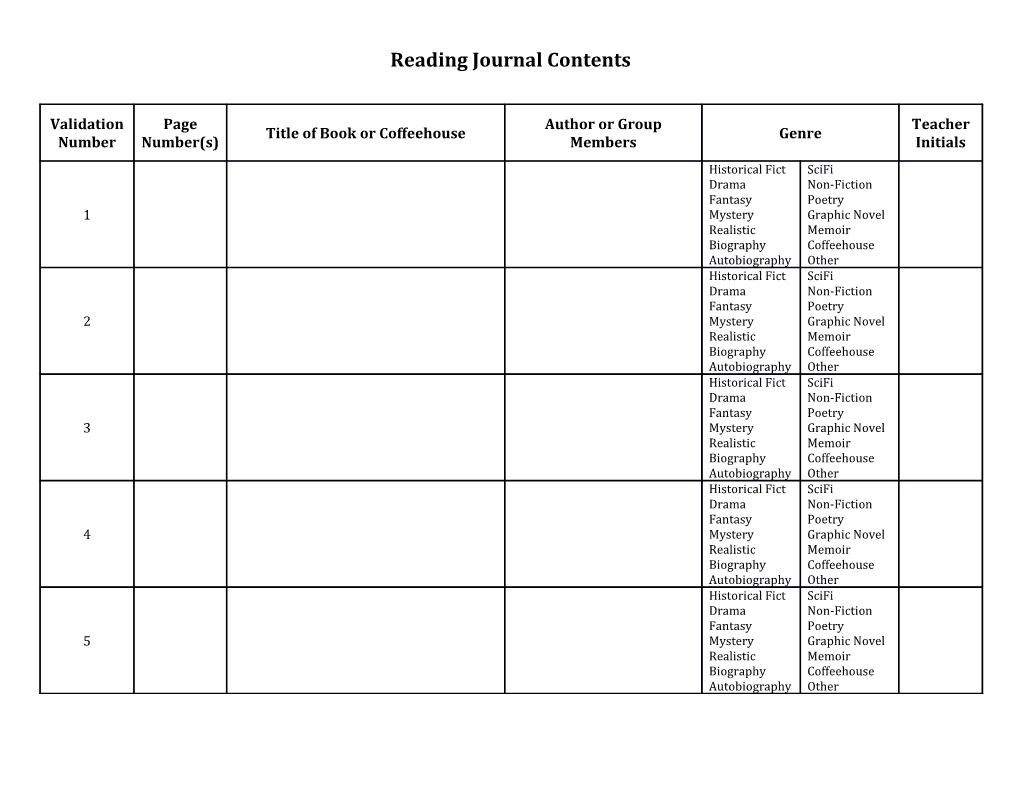 Reading Journal Contents