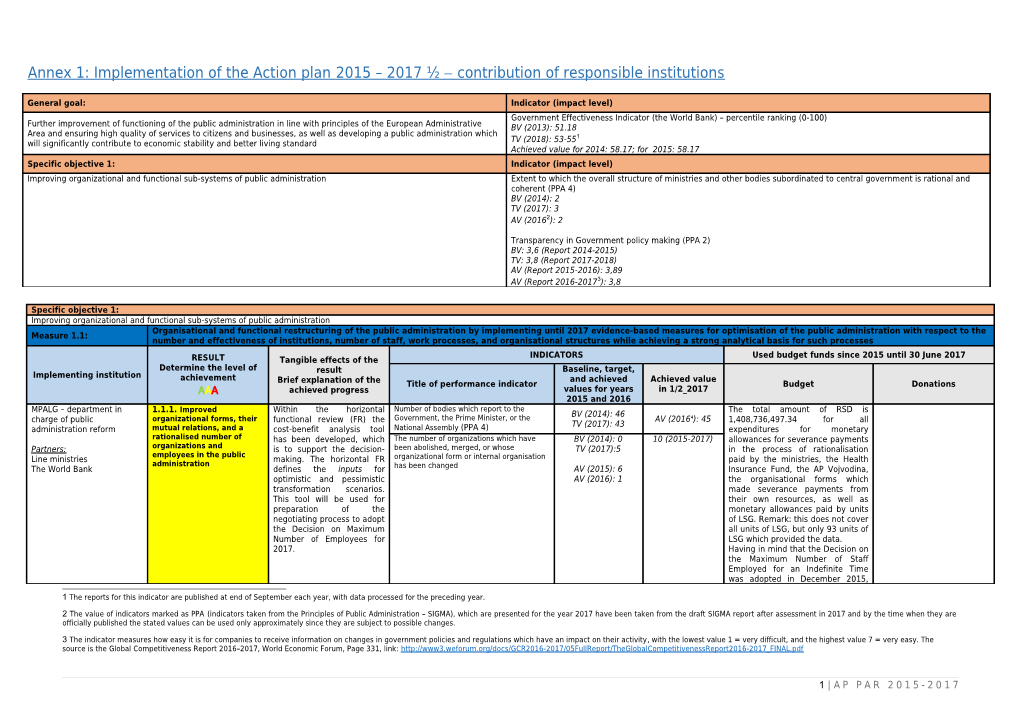 Annex 1: Implementation of the Action Plan 2015 2017 Contribution of Responsible Institutions