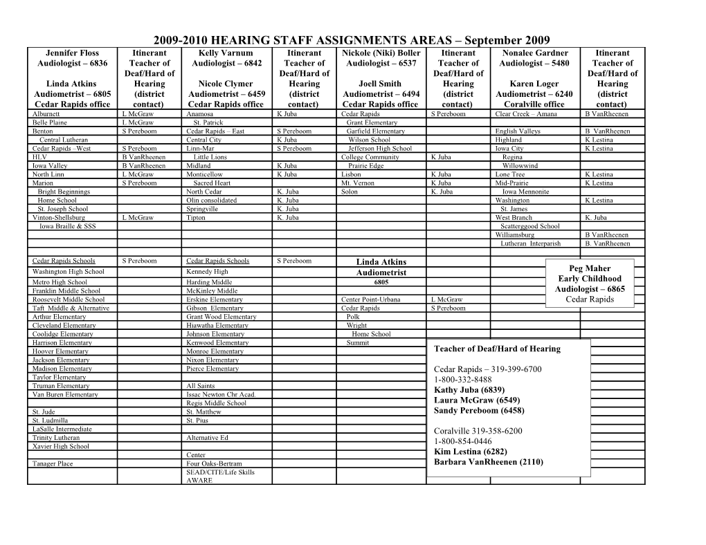 2009-2010 HEARING STAFF ASSIGNMENTS AREAS September 2009