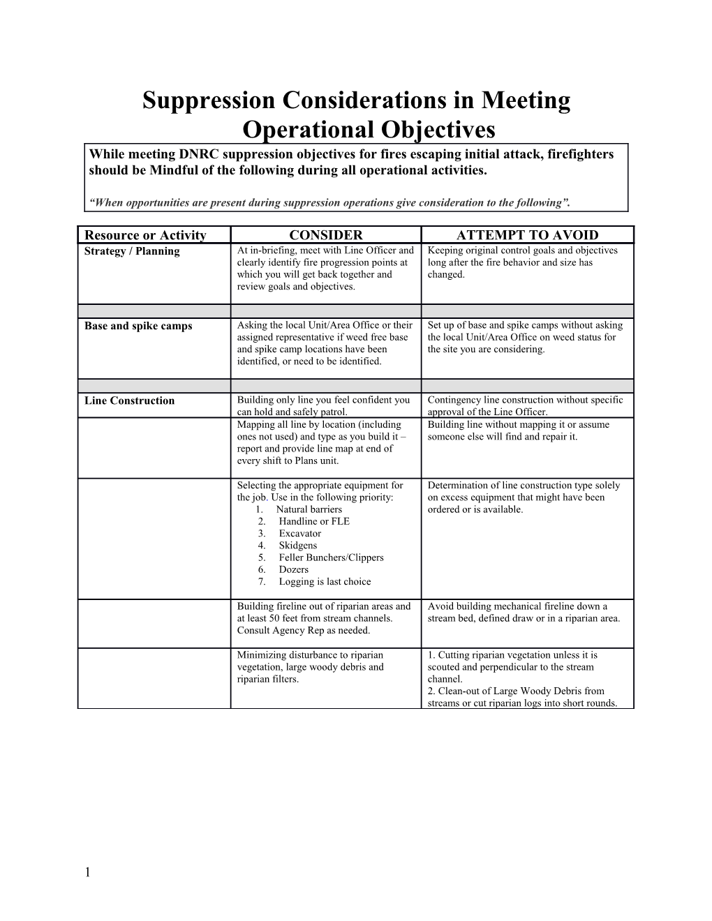 Suppression Considerations in Meeting Operational Objectives