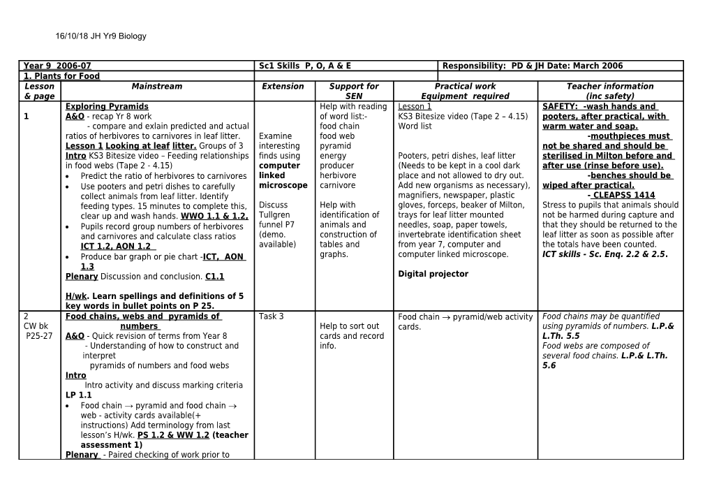 Spotlight Science In-House Scheme of Work