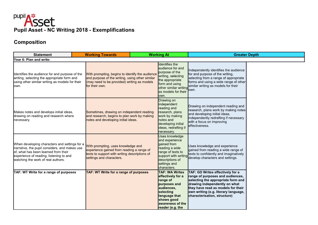 Pupil Asset - NC Writing 2018 - Exemplifications