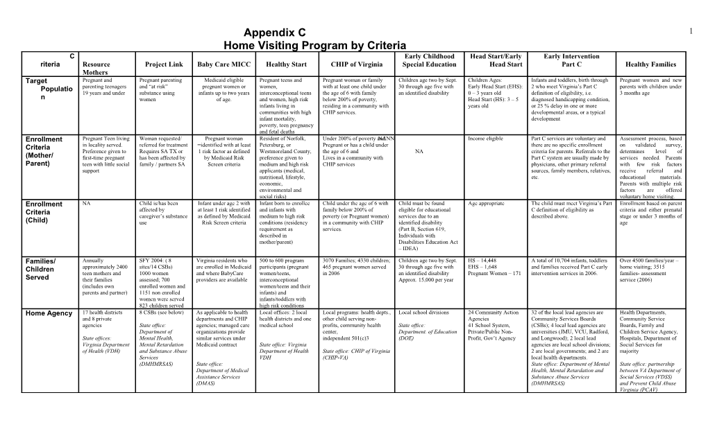 Home Visiting Program by Criteria