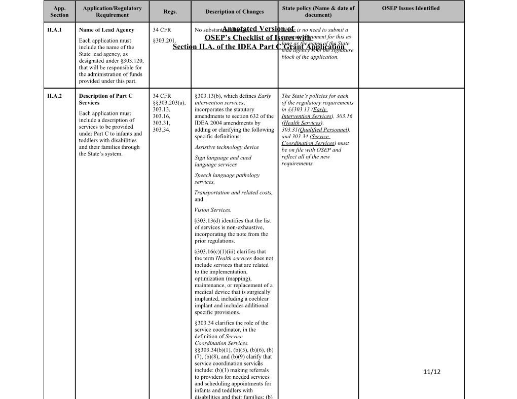 Section IIA Checklist